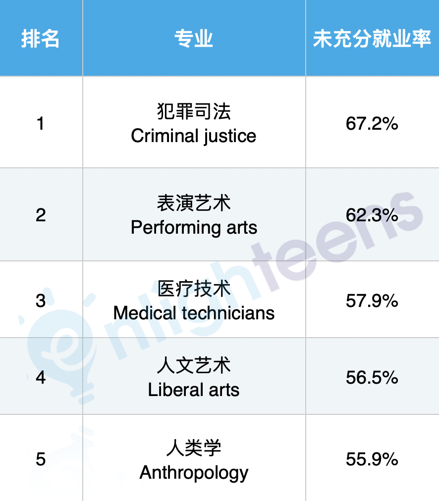 美联储公布15个 美联储公布15个